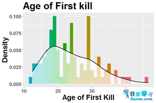 excel概率密度函数_excel函数 与函数_excel excel函数
