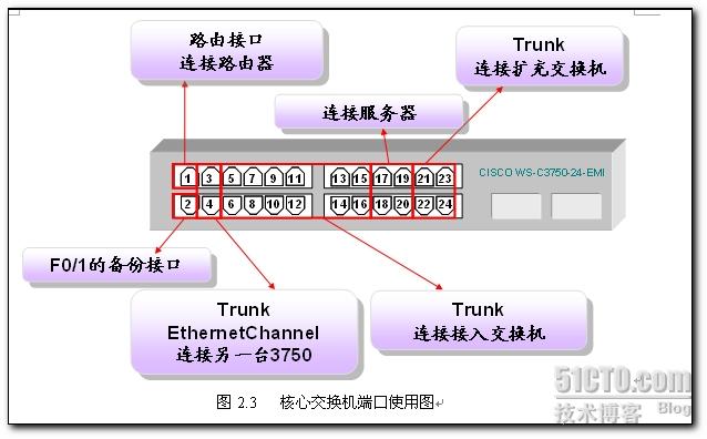
我的上网接入方式是静态IP设置上网完成后,WAN口状态显