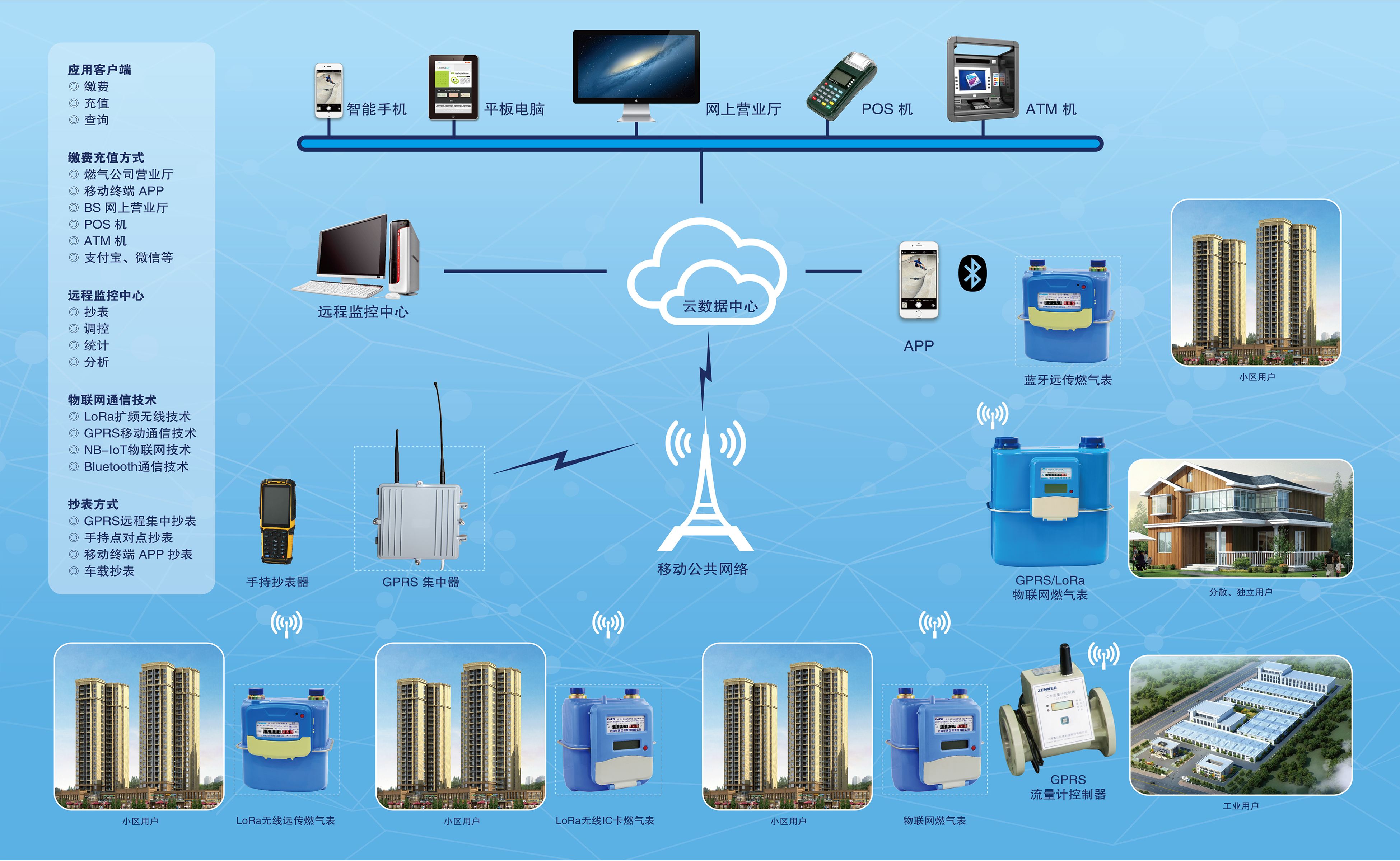 电力宽带猫_电力宽带 北京_苏州电力宽带