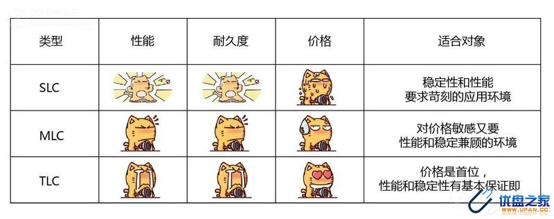 SSD固态硬盘寿命计算公式说明-U盘之家