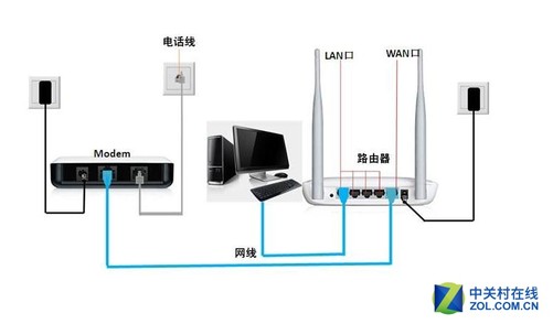 路由器netgear怎样设置