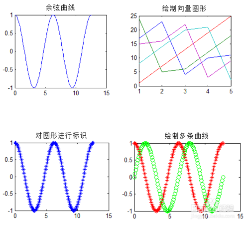 在word中绘制曲线图的方法，你知道吗？