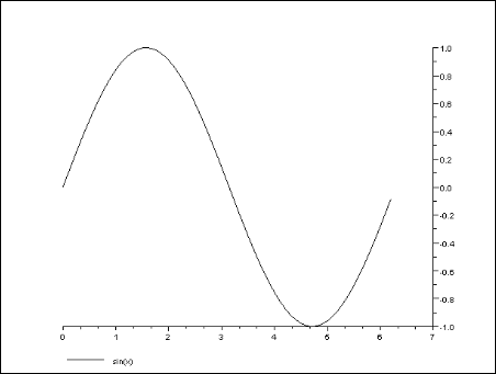 roc曲线word文档怎么画_roc曲线怎么做_roc曲线是什么