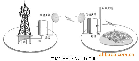 路由器三天线_小米路由mini天线改造_tp路由换天线
