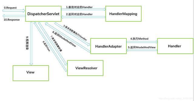 内存组合模式怎么选_开启3g内存扩展模式_内存组合模式