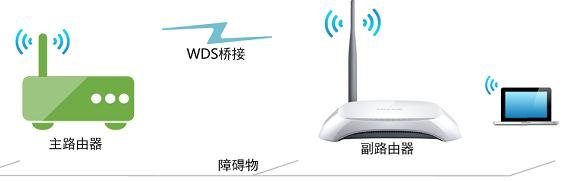 子路由器怎么设置