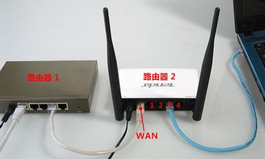 子路由器怎么设置