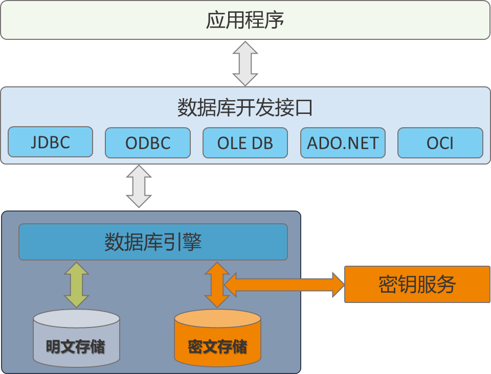 java翻页数据内存_java内存模拟file_java翻页数据内存