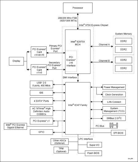 用数据说话教你如何合理组合双通道内存