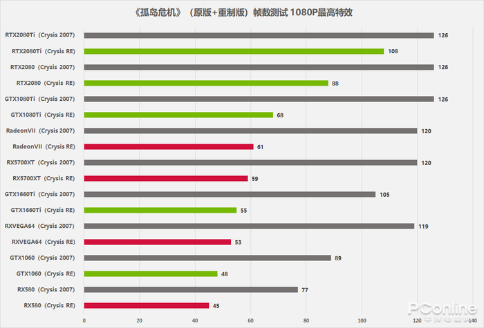 玩孤岛危机3显卡