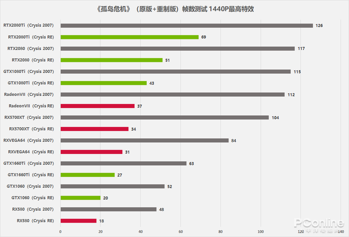 玩孤岛危机3显卡