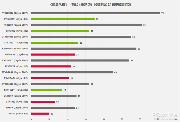 玩孤岛危机3显卡