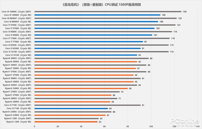 点击可以查看大图