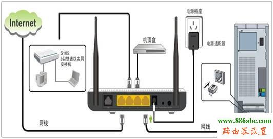 fast 路由器怎么设置_fast 迷你路由 找不到wan口设置_fast路由密码
