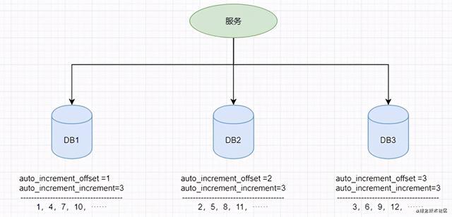 360浏览器清除缓存自动清除缓存_浏览器缓存_uc浏览起器下载
