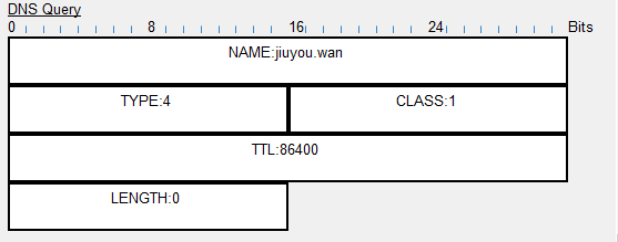 Web缓存有什么作用？如何理解浏览器端的缓存
