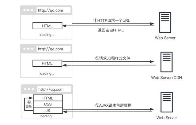 缓存图片查看器_css缓存图片查看器_浏览器缓存