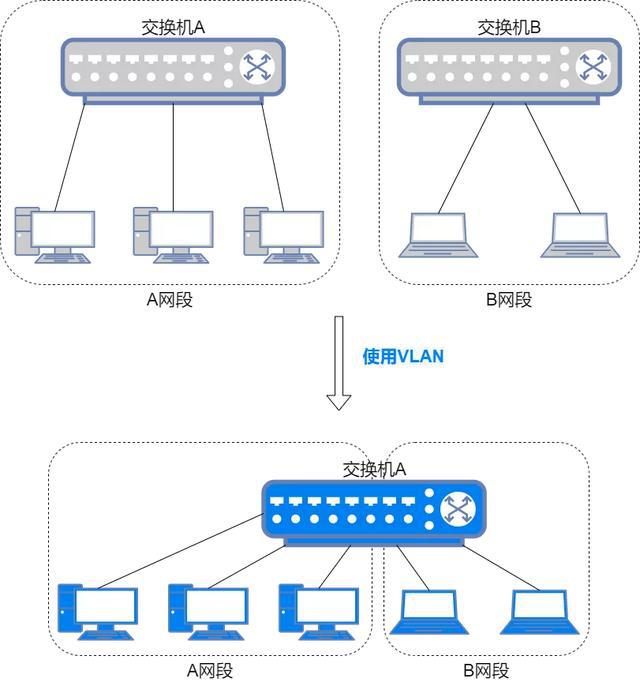 极域电子教室屏幕广播时键盘锁定_一个路由器广播域_腾达路由强制进入器