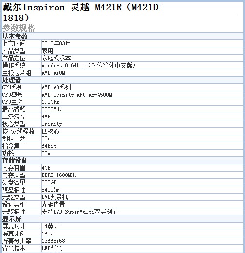 登陆器上不显示_显示器为什么那么贵_顾客说衣服贵回答