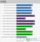 纠结探讨 由宽带提速映射SSD寿命论 
