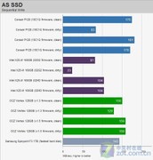 纠结探讨 由宽带提速映射SSD寿命论 