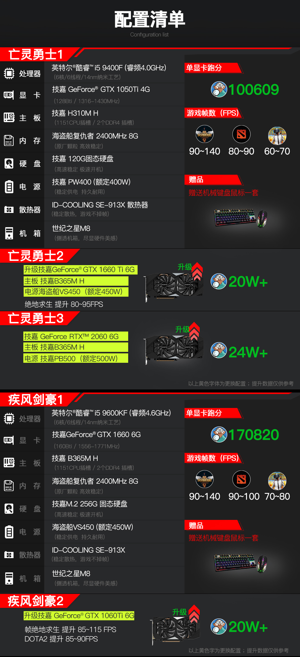 电脑内存和显卡内存_dnf召唤吃内存还是cpu_dnf吃内存还是显卡
