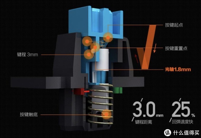 双飞燕机械键盘测评：X7狼印X850金黑