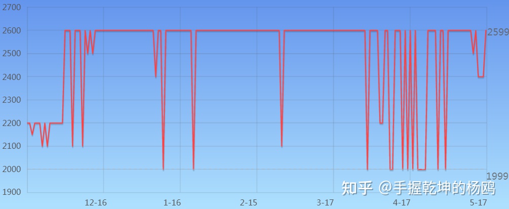 2k显示器对显卡的要求