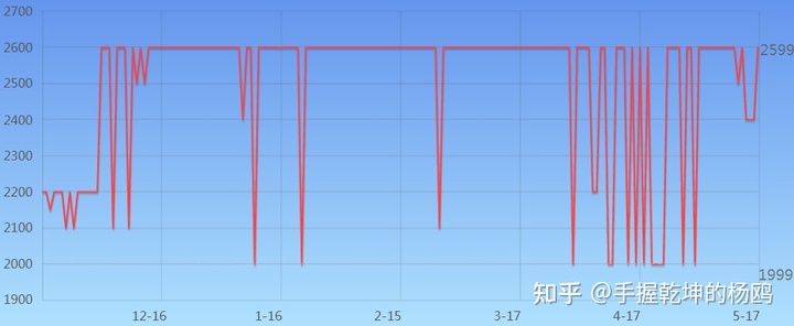 2k显示器对显卡的要求