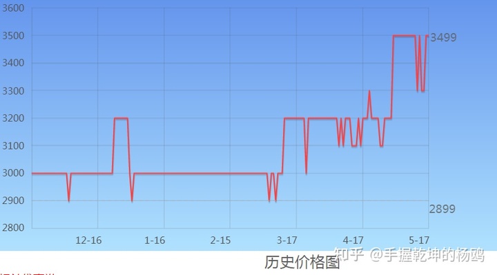 2k显示器对显卡的要求