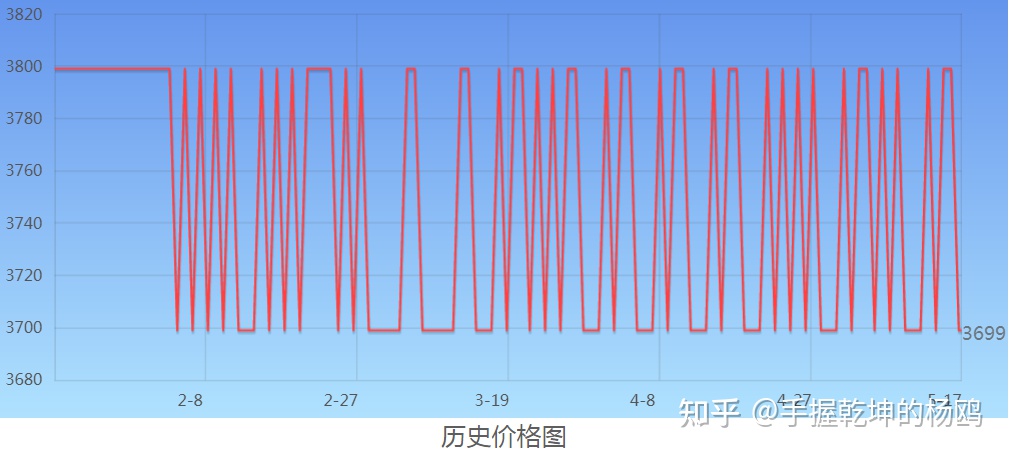 2k显示器对显卡的要求