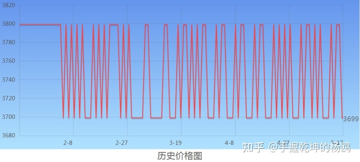2k显示器对显卡的要求