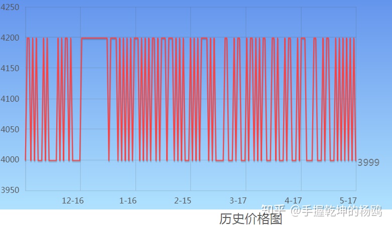 2k显示器对显卡的要求