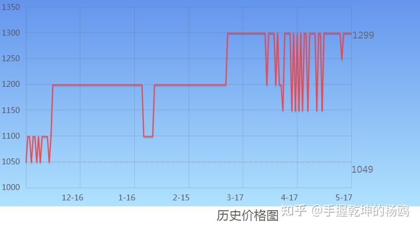2k显示器对显卡的要求