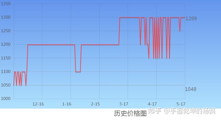 2k显示器对显卡的要求