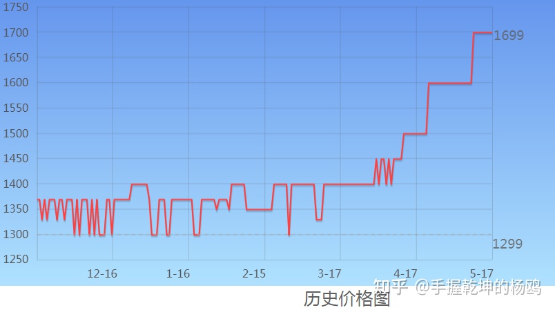2k显示器对显卡的要求