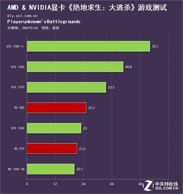 2k显示器用hdmi还是dp_2k显示器对显卡的要求_2k显示器用什么显卡