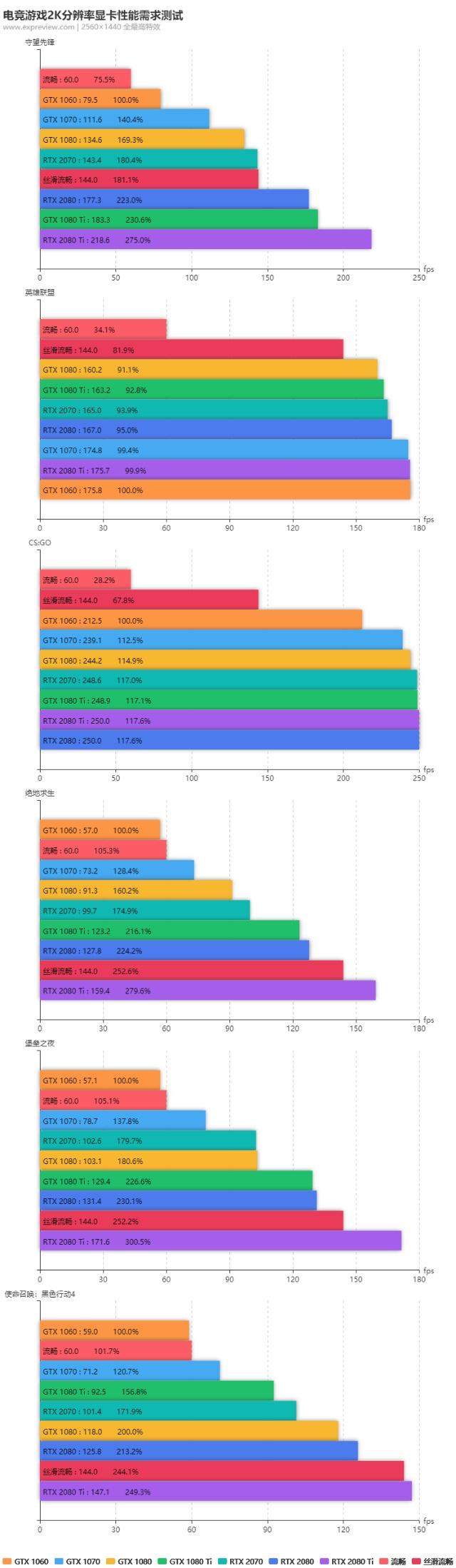 2k显示器对显卡的要求