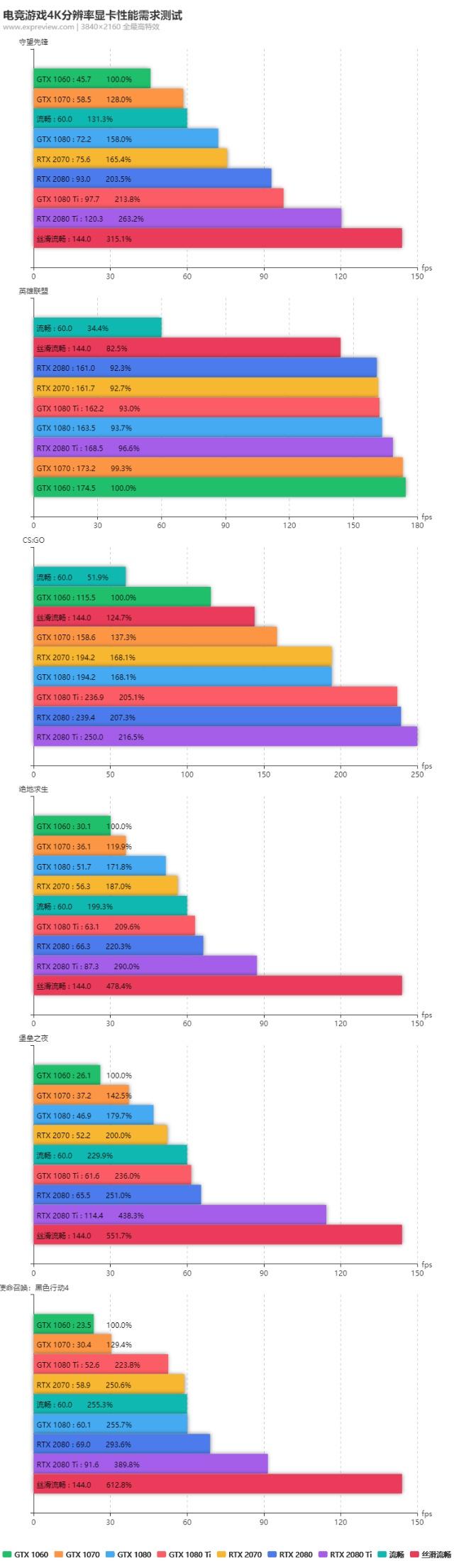 2k显示器对显卡的要求