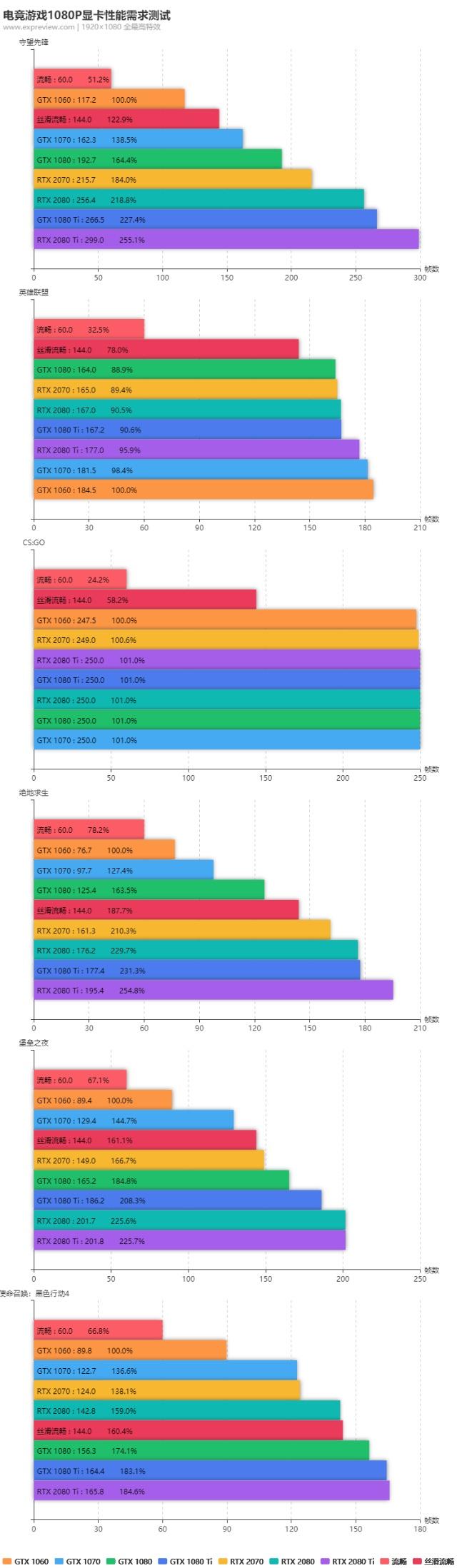 2k显示器对显卡的要求