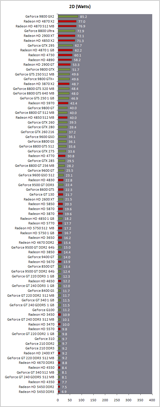 显卡排名_制图显卡排行_移动显卡排名