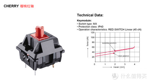 小米机械键盘静音