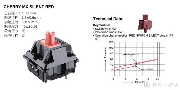 小米机械键盘静音