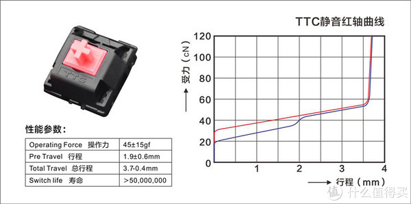小米机械键盘静音