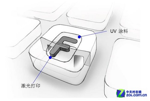 键盘中的菲尔普斯 罗技K310水键将评测 