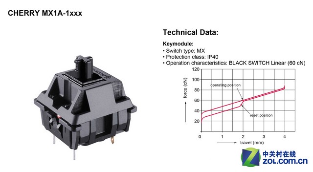 总有你没见过的 Cherry MX稀有轴体盘点 