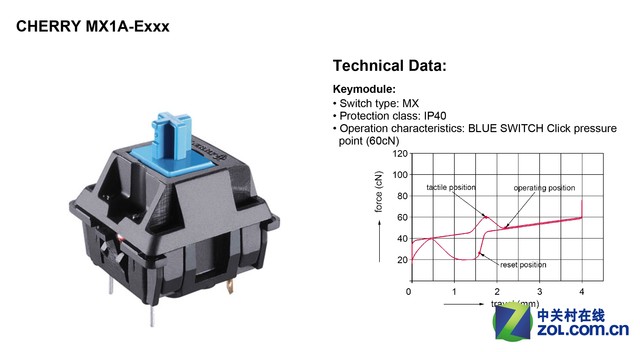 总有你没见过的 Cherry MX稀有轴体盘点 