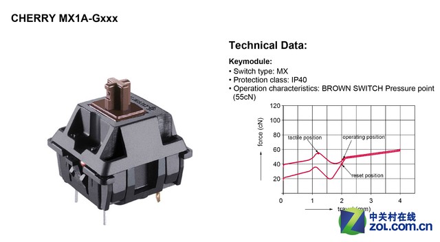 总有你没见过的 Cherry MX稀有轴体盘点 