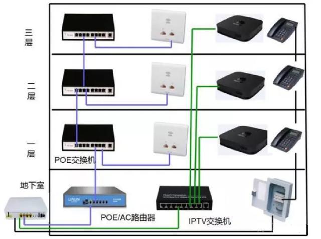 联通光纤猫怎么接无线路由器设置上网_一个宽带猫接两个无线路由器_无线光纤猫接无线路由器