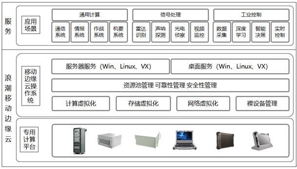 显卡（GPU）服务器主要的用途有哪一些？